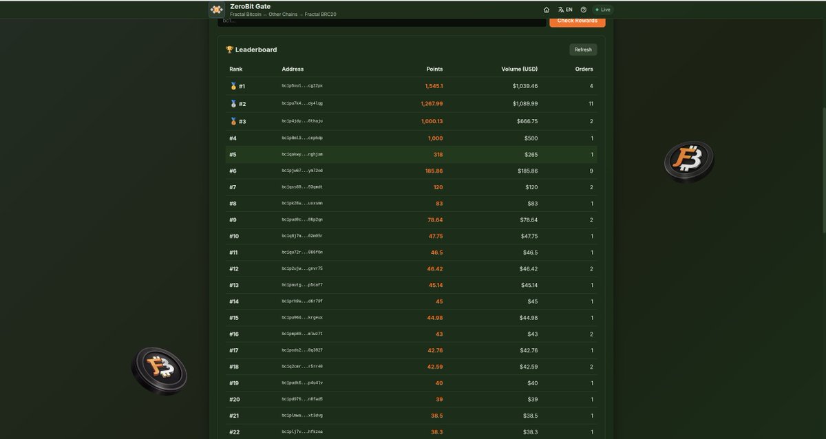 ZeroBit_Gate's tweet photo. 🚨 LAST CHANCE on @ZeroBit_Gate  × @unisat_wallet Fractal Bitcoin Farming Event PHASE 1  

Event Period: 4/24/2026 - 5/8/2026  

(1 day 10 hours remaining) ⏳  

The clock is ticking LOUD.  

Top prizes just got even bigger:  

🥇 1st Place: 50 FB bonus + 20,000 THELONELYBIT (BRC-20)  

🥈 Top 10 (2nd–10th): 5 FB + 1,000 THELONELYBIT each  

One $10+ order RIGHT NOW can still rocket you up the leaderboard:  

✅ Buy FB  

✅ Buy BRC-20  

✅ Wrap FB → wFB  

Bigger orders = up to 2x multipliers. No KYC. Pool-based. Done in minutes.  

Final deadline: 2026-05-08 12:00:00 UTC  

Gem Claiming opens: 2026-05-10 12:00:00 UTC  

This window closes FOREVER in ~34 hours.  

👉 https://t.co/s5ajSyjYz6  

Leaderboard still has open spots… but they’re disappearing fast.  

Who’s making their final move before it’s too late? Drop a 🔥 below 👇  

#ZeroBitGate #UniSat #FractalBitcoin