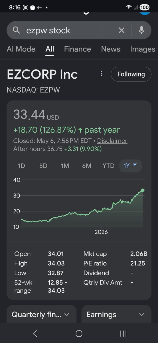 mistman78's tweet photo. What a run! $EZPW EZ Pawn https://t.co/hiiUoMPjNC