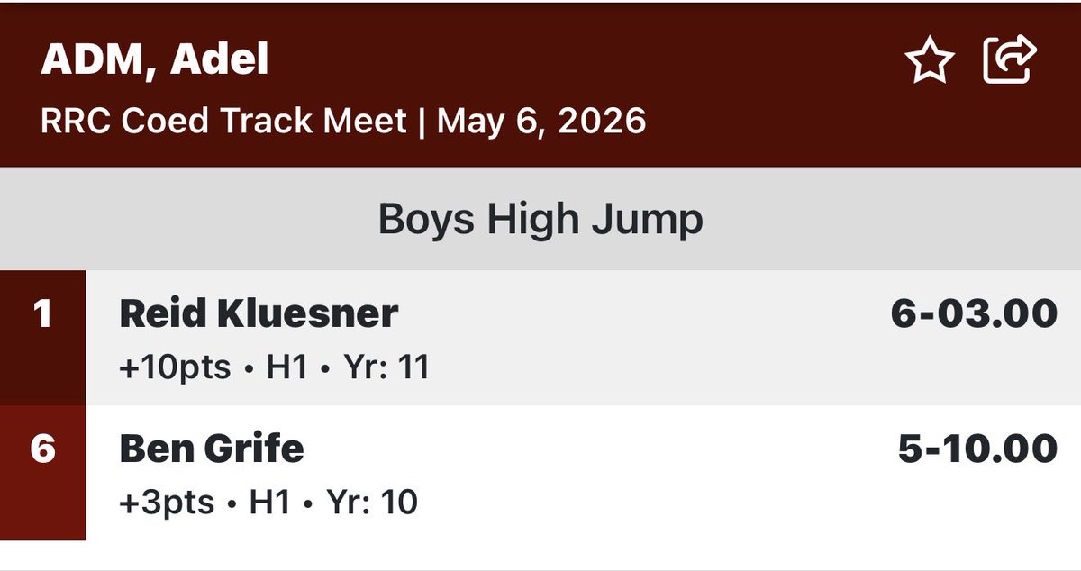 ADMBoysTF's tweet photo. RRC Updates High Jump:

Kluesner clears 6-03 to earn the conference title! 🥇🔥

Grife also scores for the Tigers, clearing 5-10 to take 6th place! 🎉💪

#BeTheReason https://t.co/VfaFRuYPQm