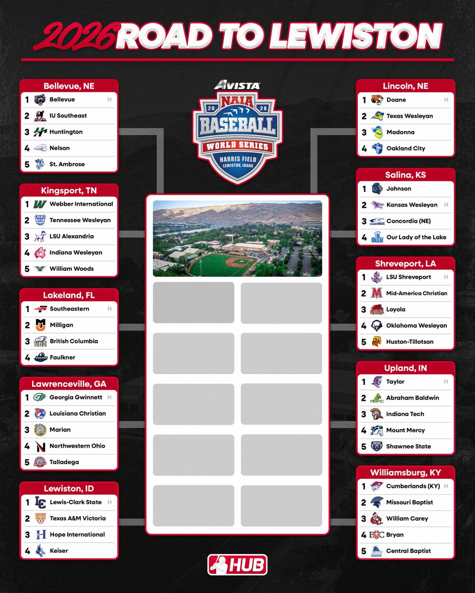 College Baseball Hub tweet media