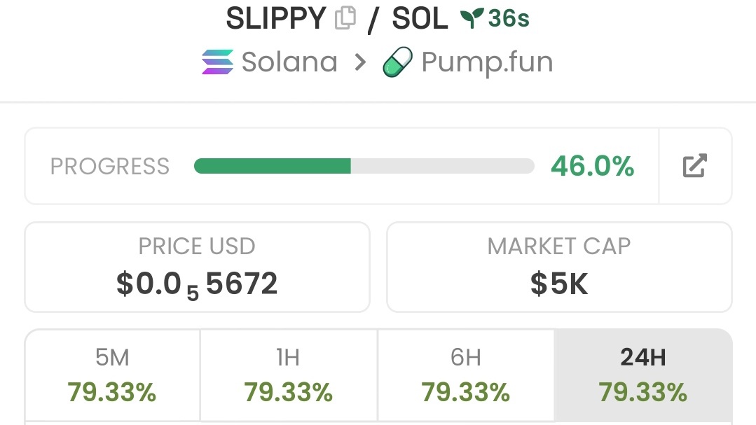 Sammwolff_'s tweet image. 💎Token : $SLIPPY
📈Entry: $5.0k
📊Peak: $10k
🚀Gain: 2x Profit 
No hype- just early calls , sharp entries, serious profits and great insiders info 
Dm for my Invite link to My Alpha telegram Channel now 

⛓️ #solana #memecoin #cryptoTrading