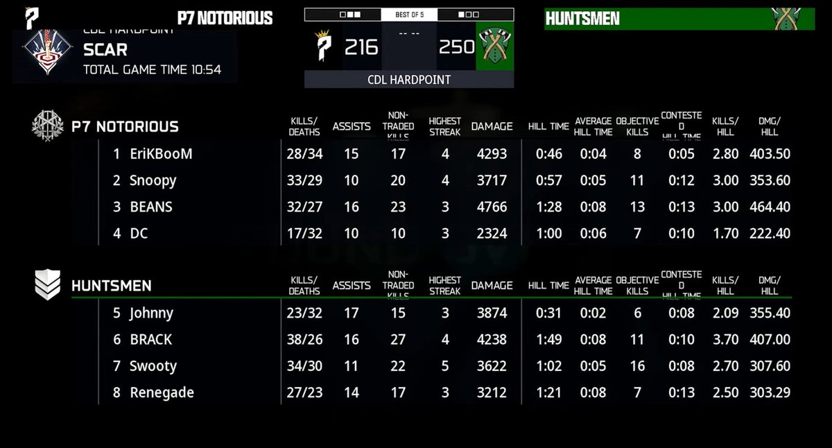 Challengers Intel tweet media