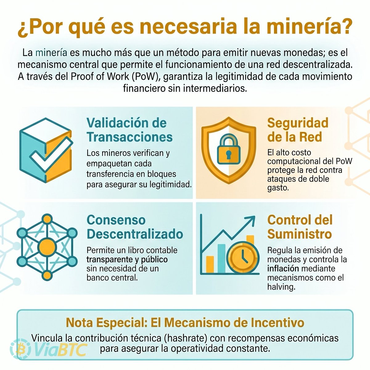 ViaBTC Spanish tweet media