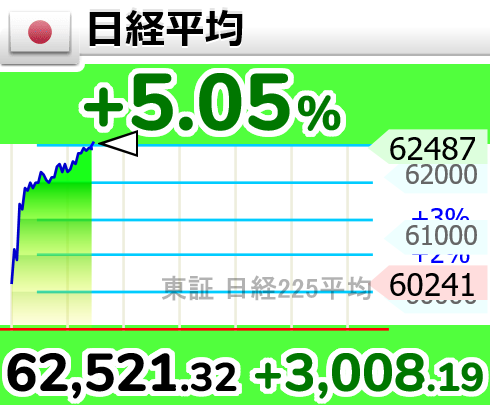 相場変動お知らせ tweet media