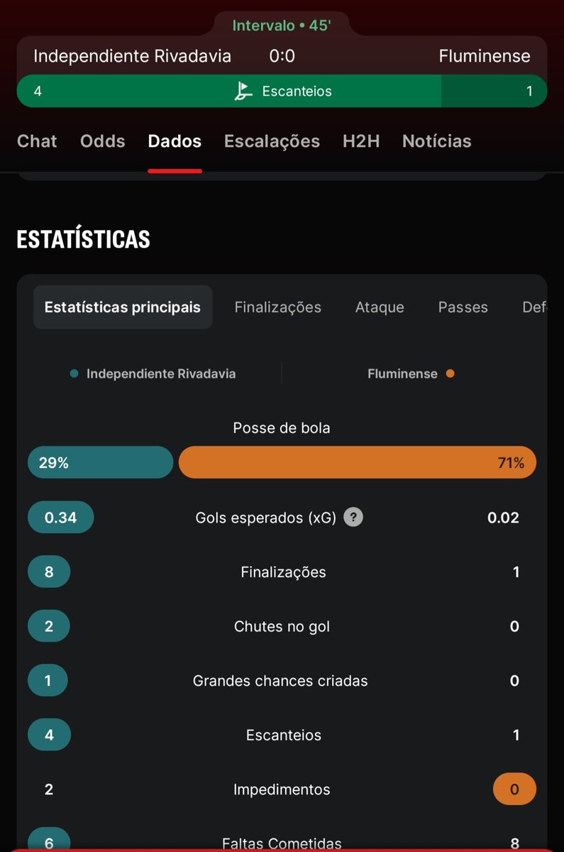 DenisR1ck's tweet photo. Olhando as estatísticas dos times brasileiros na Libertadores e Sul-americana  até parece que as bet pagam os times brasileiros para não chutar no gol, de que adianta posse de bola se não faz porra nenhuma? https://t.co/CoRar7abS4