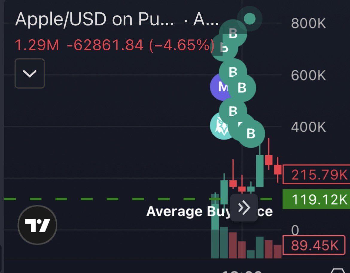 ₿agDaddy tweet media