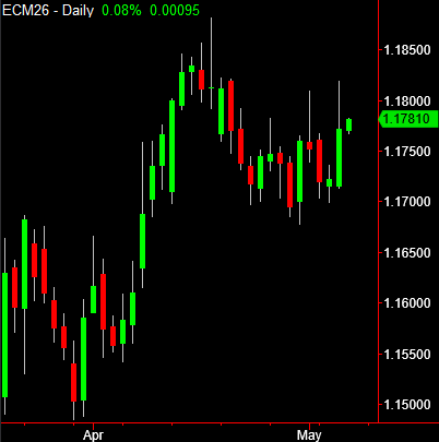 KylePotter9's tweet photo. Neat example of how tails on one timeframe can look like simple pullback on a lower time frame- Daily and 60 min EC https://t.co/bkvYpNMZJY