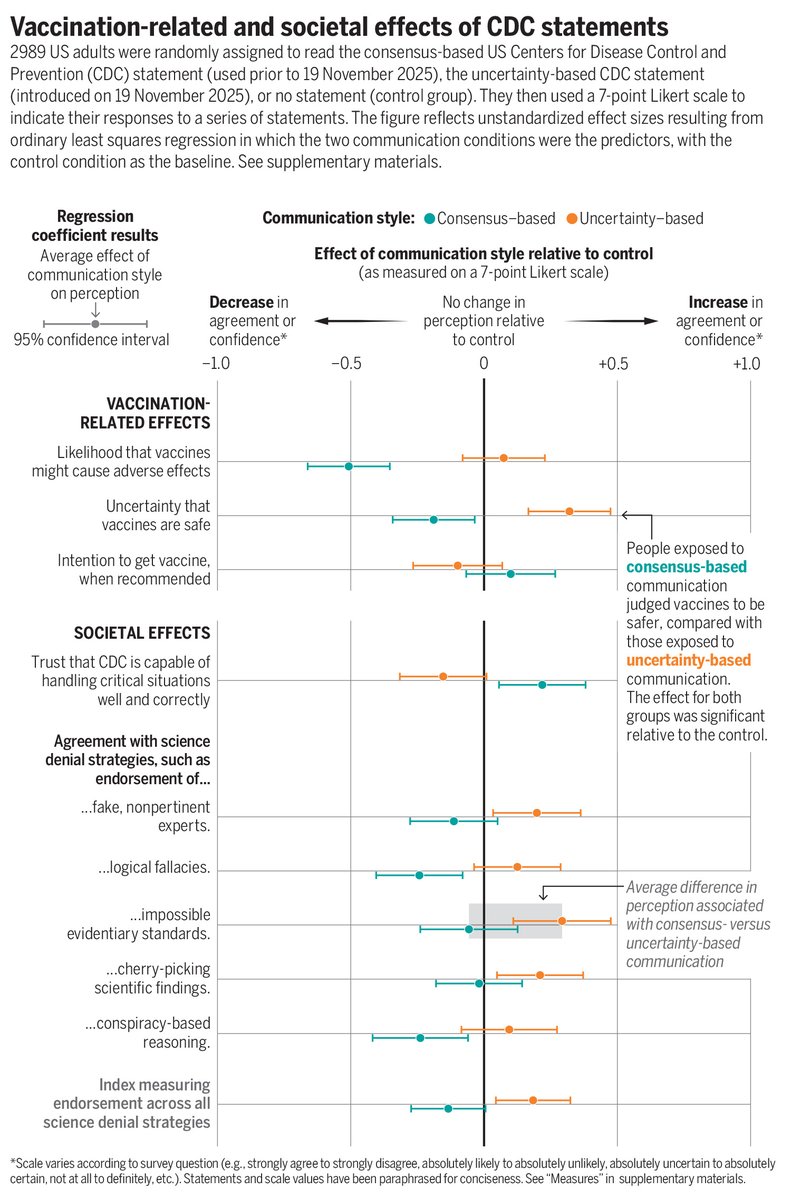 Science Magazine tweet media