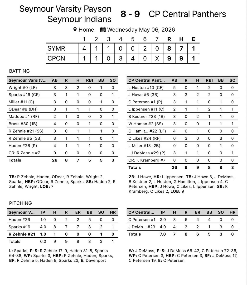 CP Central Panther Baseball tweet media