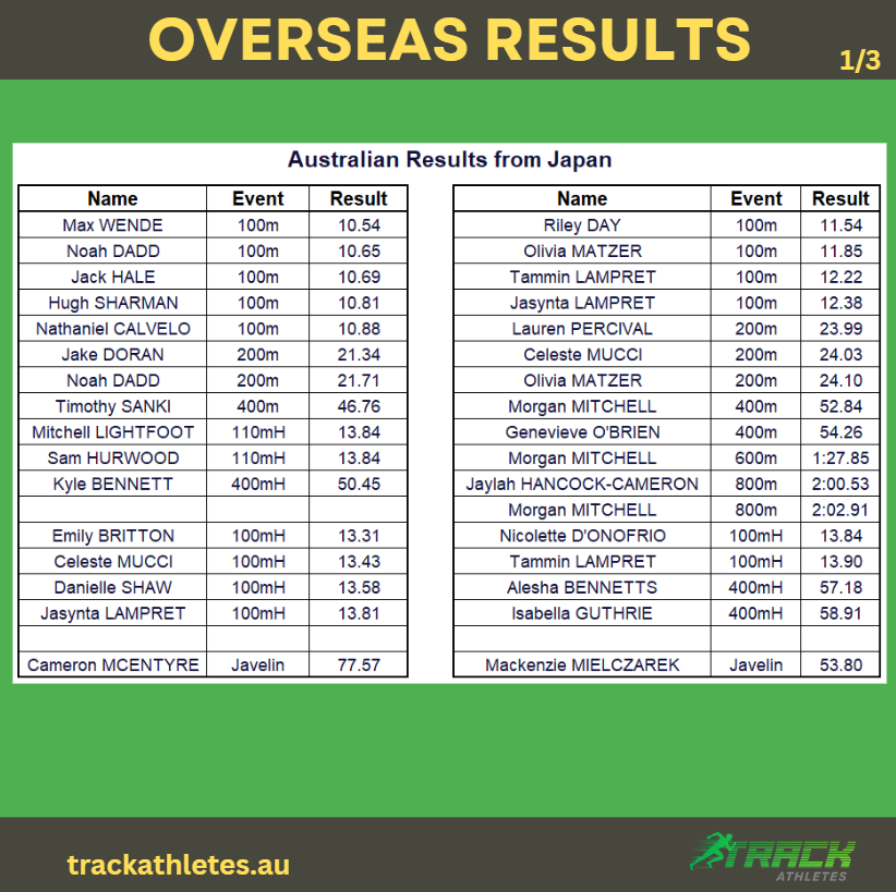 TrackAthletes.au tweet media