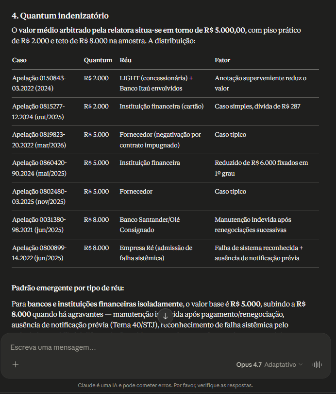 CarlosR26271158's tweet image. Acórdãos do TJRJ parcialmente ON. Iniciando TJMG. Veja um exemplo: 

(link: claude.ai/share/06738bc5…)

Prompt: "Quero entender o "modo de julgar" da Des. Teresa de Andrade Castro Neves, do TJRJ, em ações de indenização por dano moral decorrente de inscrição indevida em cadastros