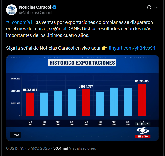 ColombianoProgresista tweet media