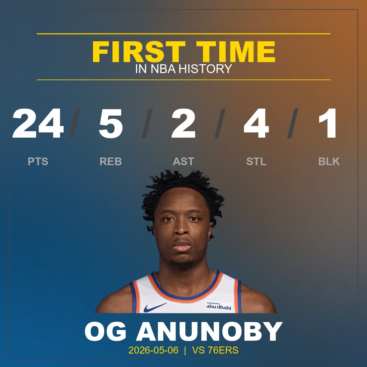 BoxScoreTwin's tweet photo. Unique Statline! This is the first time a player has had: 24/5/2/4/1 https://t.co/cjj8uGMb8V