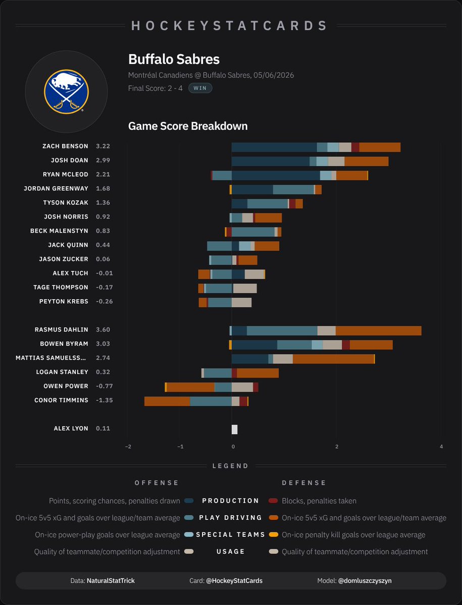 HockeyStatCards tweet media