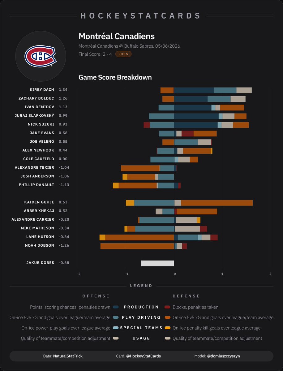 HockeyStatCards tweet media