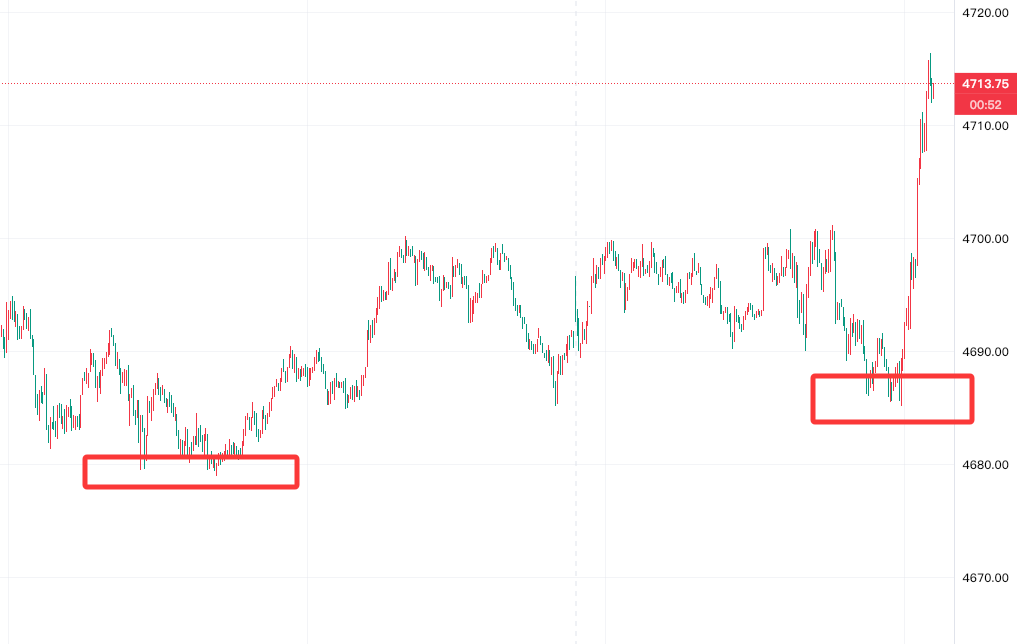 BuriroHaroon's tweet photo. #XAUUSD #GOLD
Gold remains bullish above 4710. Key support stands at 4680, with another buy zone near 4660.
A breakout above 4730 may push price toward 4750+.
Wait for confirmation before entry https://t.co/gNS36WHpQY
