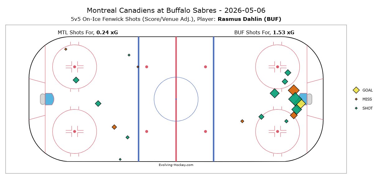 Evolving-Hockey tweet media