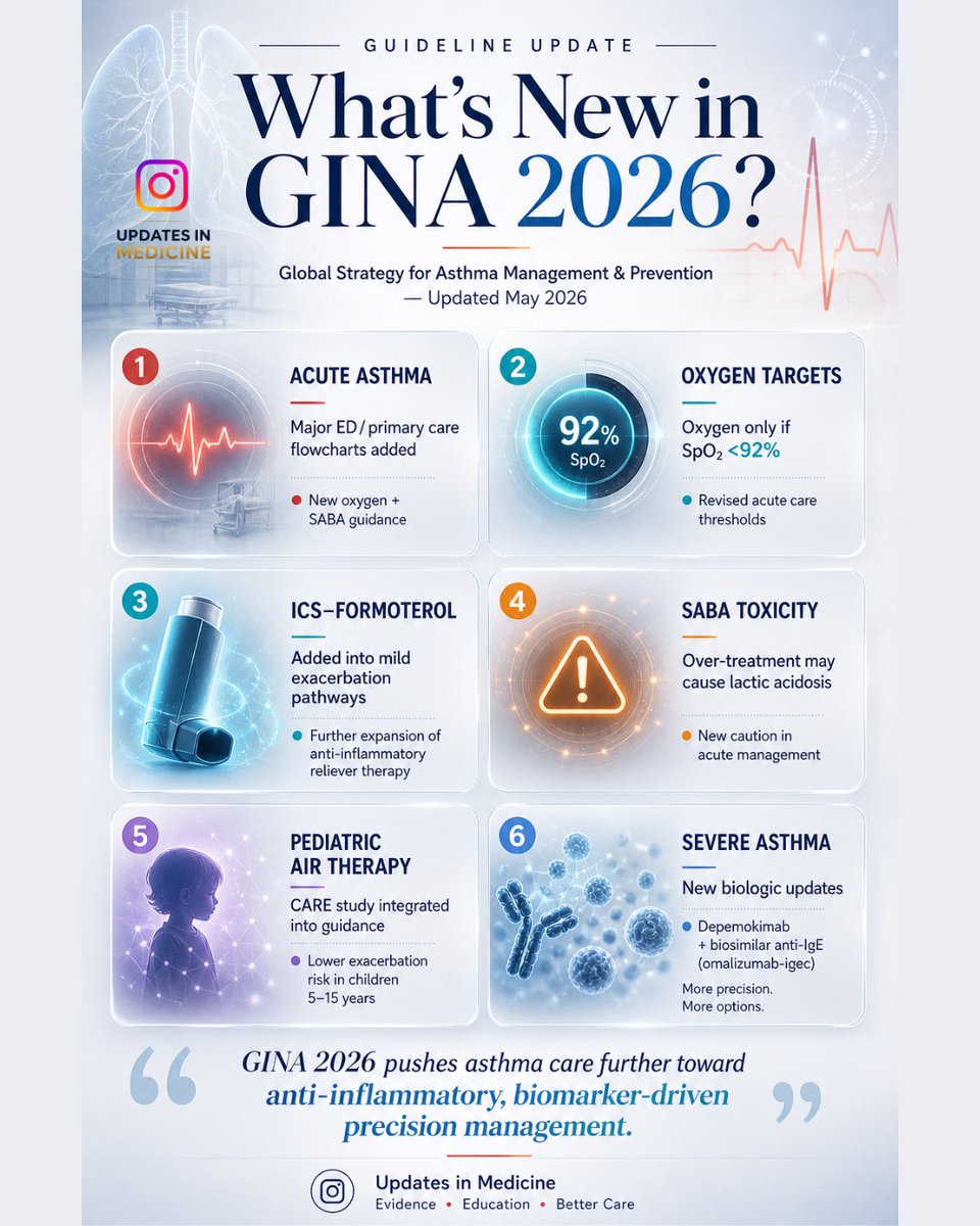 medic_updates's tweet photo. Whats new in 2026 GINA Asthma guidelines? https://t.co/FT1vNlcCxP