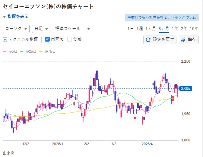 そらの投資日記 tweet media