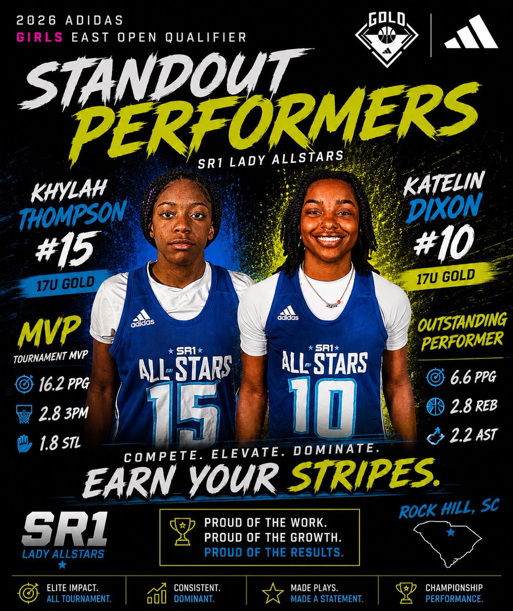 SR1AllStars's tweet photo. Growth. Confidence. Results. 💯

@Khy_Thompson2 earned Tournament MVP  &amp; @Kay_Dixon4 earned Outstanding Performer honors at the Adidas East Open Qualifier. @LadyDogs_GBK @LadyRichland @ATTABBall @UTMartinWBB @WorldExposureWB 
@3StripesGOLD @scopescouting https://t.co/Sc6FaOG83c