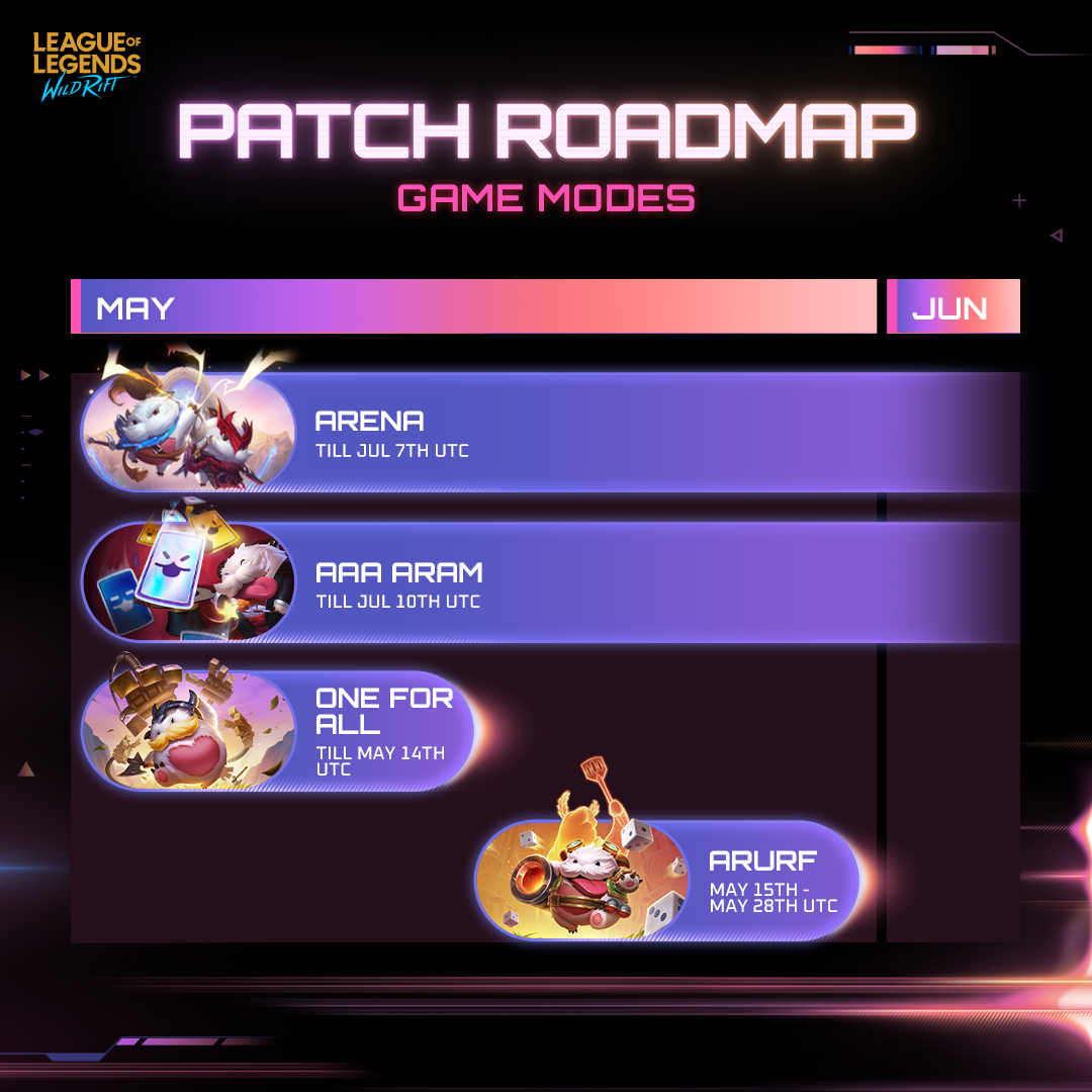 League of Legends: Wild Rift tweet media