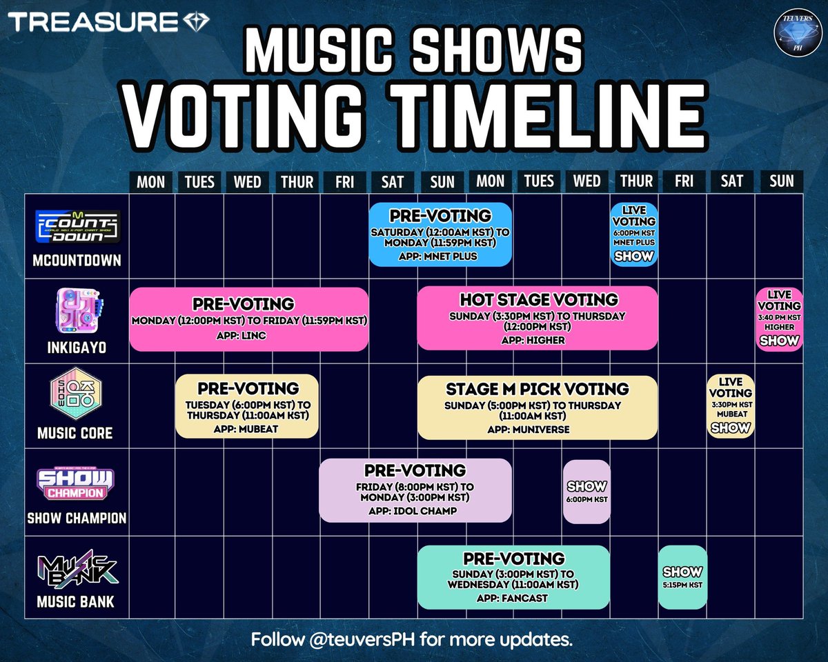 [COMEBACK PREPARATION]
—VOTING TIMELINE

TEUMEs! The roadmap to victory is here. Save this schedule and start collecting your voting resources today. Let's promise each other that we will bring those trophies home this time! 🏆✨

Keep this timeline saved!
TREASURE works hard,