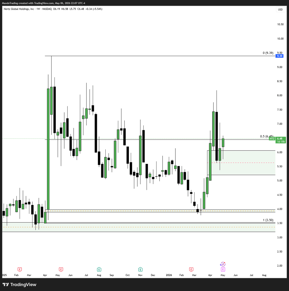 MANDO TRADING tweet media