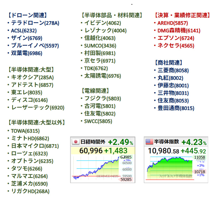 【次に吹くAI半導体株】
 キオクシア（285A）
信越化学工業（4063）
 SCREEN（7735）
 レーザーテック（6920）
東京エレクトロン（8035）
軸はアドバンテスト（6857）
AI需要はまだ強い
資金は結局ここへ戻る。
焦らず、狙いを定める、
この分野の動向に関心のある方は、フォローのうえご確認ください