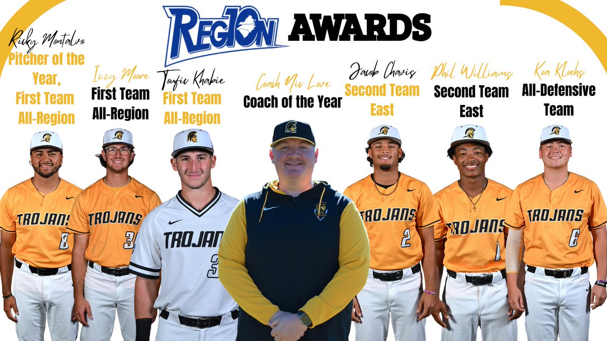 ftccathletics's tweet photo. - Ricky Montalvo: Pitcher of the Year, First Team All-Region Pitcher
-Izzy Moore: First Team All-Region Pitcher
-Toufic Khabie: First Team DH
-Coach Nic Love: Coach of the Year
-Jacob Chavis: Second Team East Pitcher
-Phil Williams: Second Team East OF
-Koa Kloehs: All-Defensive https://t.co/MKz56NIgMI