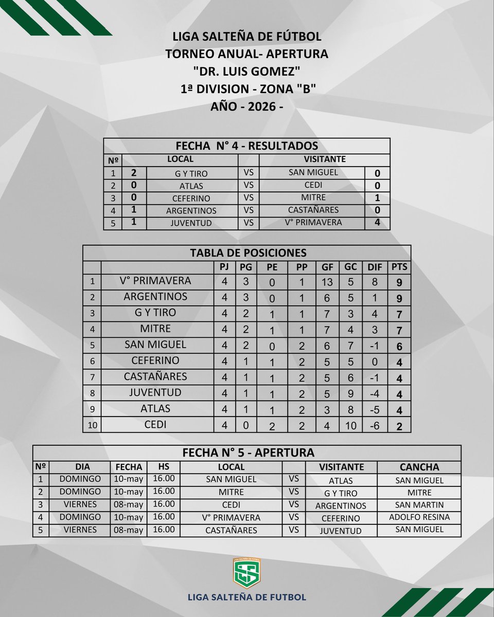 Liga Salteña tweet media