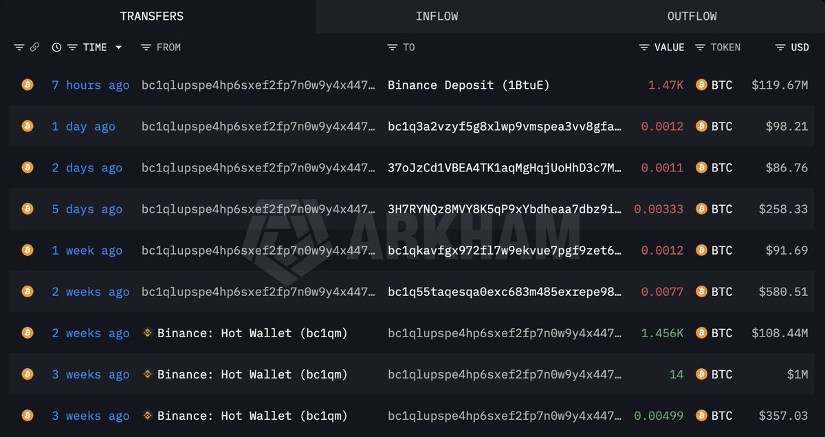 Lookonchain tweet media