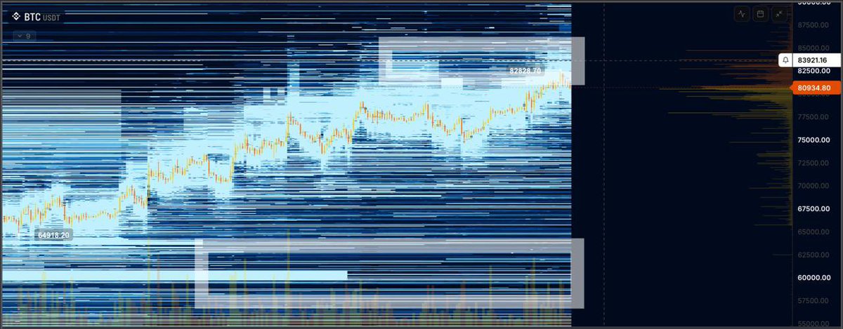 _PEPECAT's tweet photo. 2026.05.07
Binance btc future order book
The selling wall continues to appear

Personally, the Bitfinex.f order book is easy to see the end of the rise and the end of the fall 
I hope you can fix it soon

@kiyotaka_ai https://t.co/qLKRFiHbay