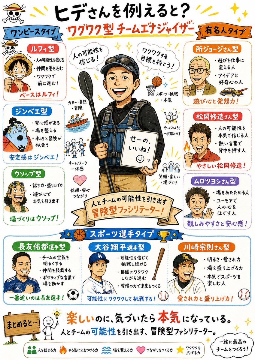 高橋秀典/ヒデ　チーム活性化メンタルトレーナー×アウトドアガイド tweet media