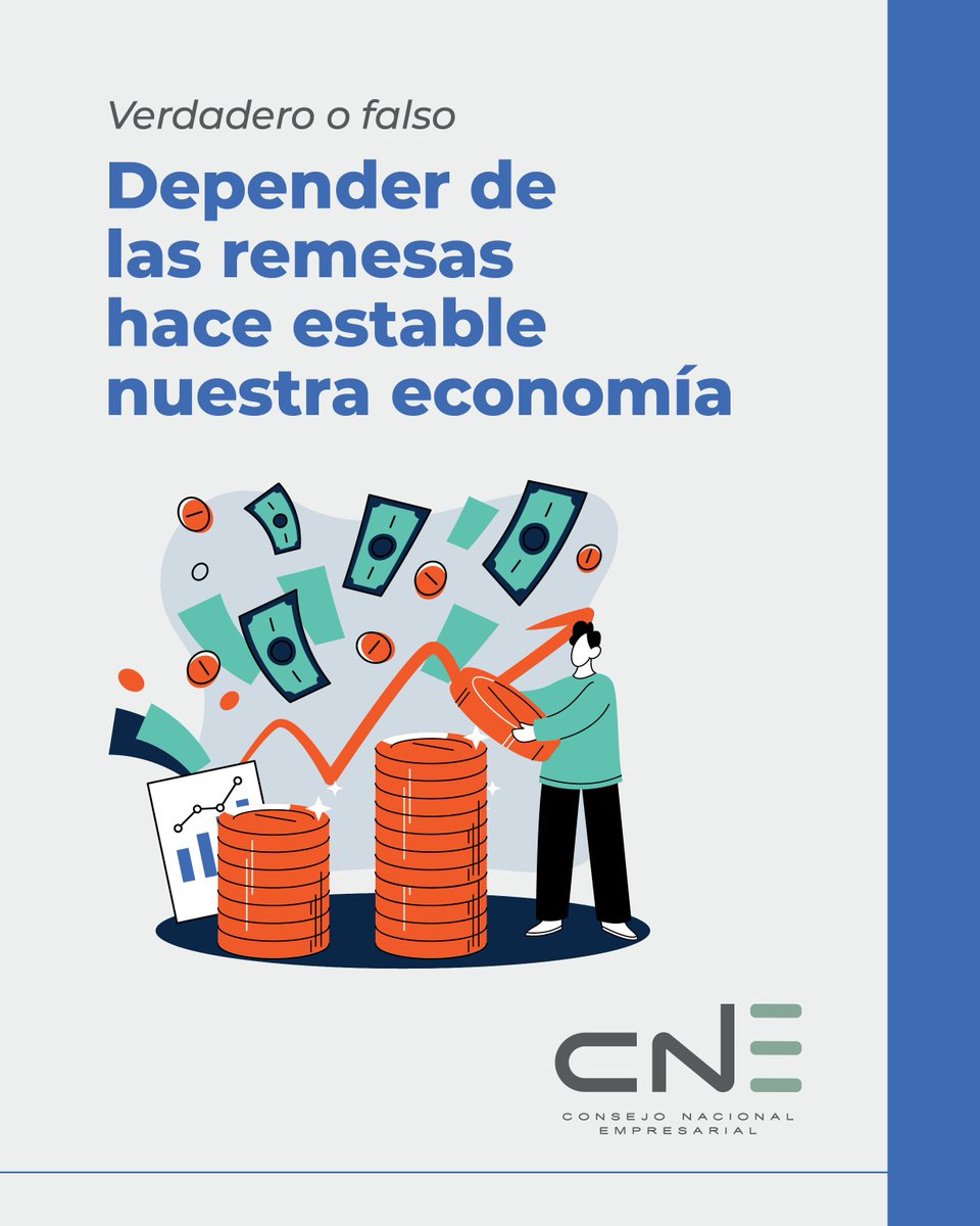 _CNEgt's tweet photo. 🤔 ¿Las remesas hacen más estable nuestra economía?

Desliza para conocer qué significa para el país depender de este ingreso de divisas para proyectar una aparante estabilidad macroeconómica. 📈

#Guatemala #Economía #CNE #CrecimientoEconómico https://t.co/onQJJlXeWX