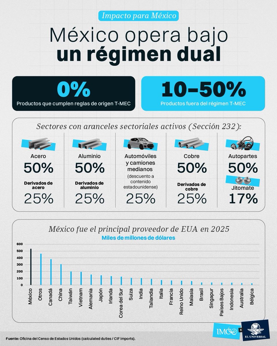 IMCO tweet media