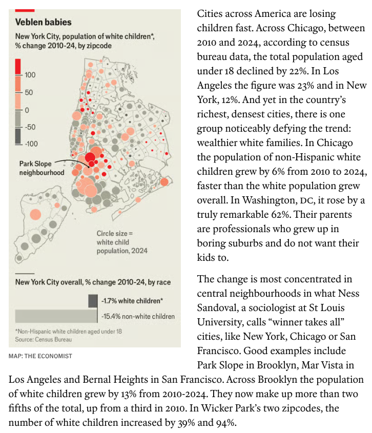 ProducerCities's tweet photo. Veblen babies: "In Chicago the population of non-Hispanic white children grew by 6% from 2010 to 2024, faster than the white population grew overall. In Washington, DC, it rose by a truly remarkable 62%" https://t.co/iHYgtVN8Ll https://t.co/uBJdumsmkM