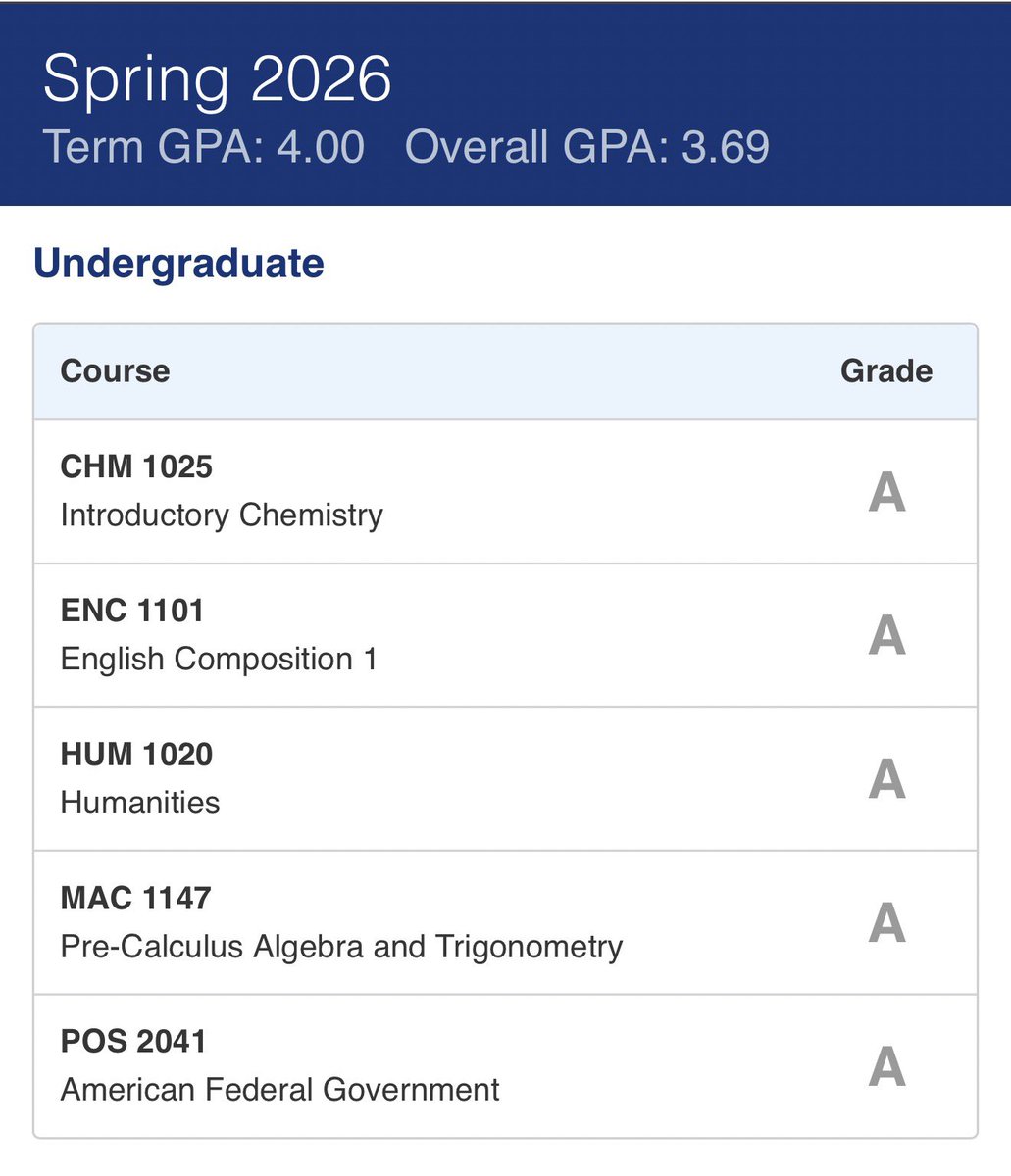 Cleaning up old mistakes and building the future I always saw for myself. 4.0 semester. One step closer to the MD behind my name. 🩺😮‍💨