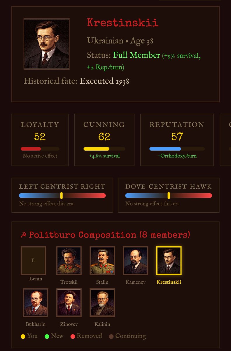 Not now babe I’m surviving 22 consecutive Party Congresses in <a href="/timhwang/">Tim Hwang</a>’s Politburo Simulator timhwang.github.io/politburo-simu…