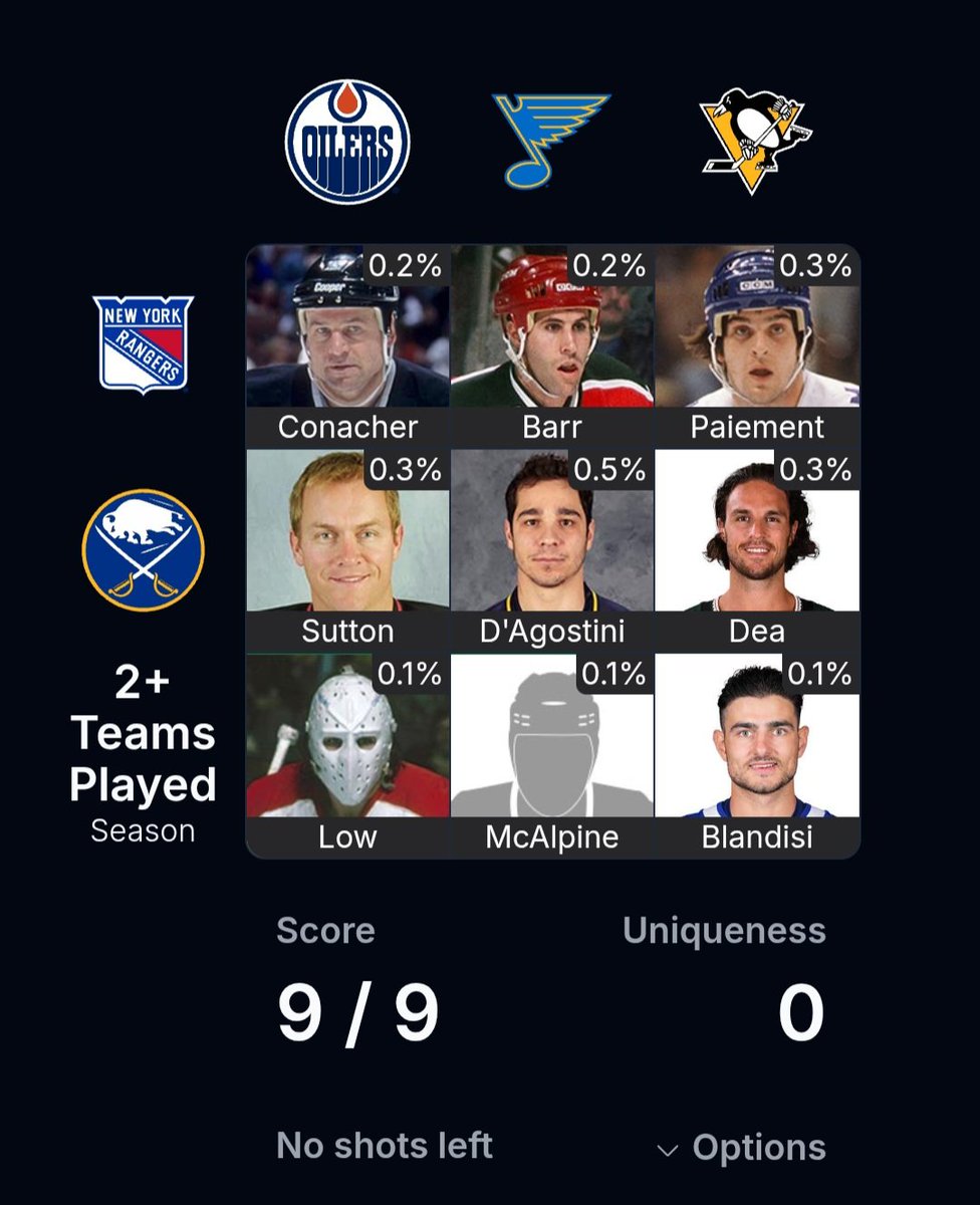 VandyNJ22's tweet photo. @puckdoku @PuckPedia All devils, 9/9, 0 uniqueness https://t.co/5hEON8j3Jl