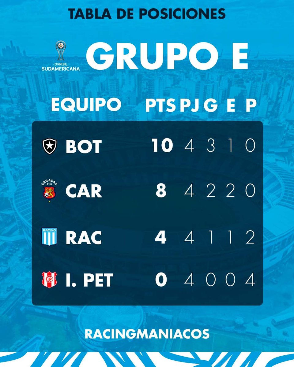 Racingmaníacos tweet media