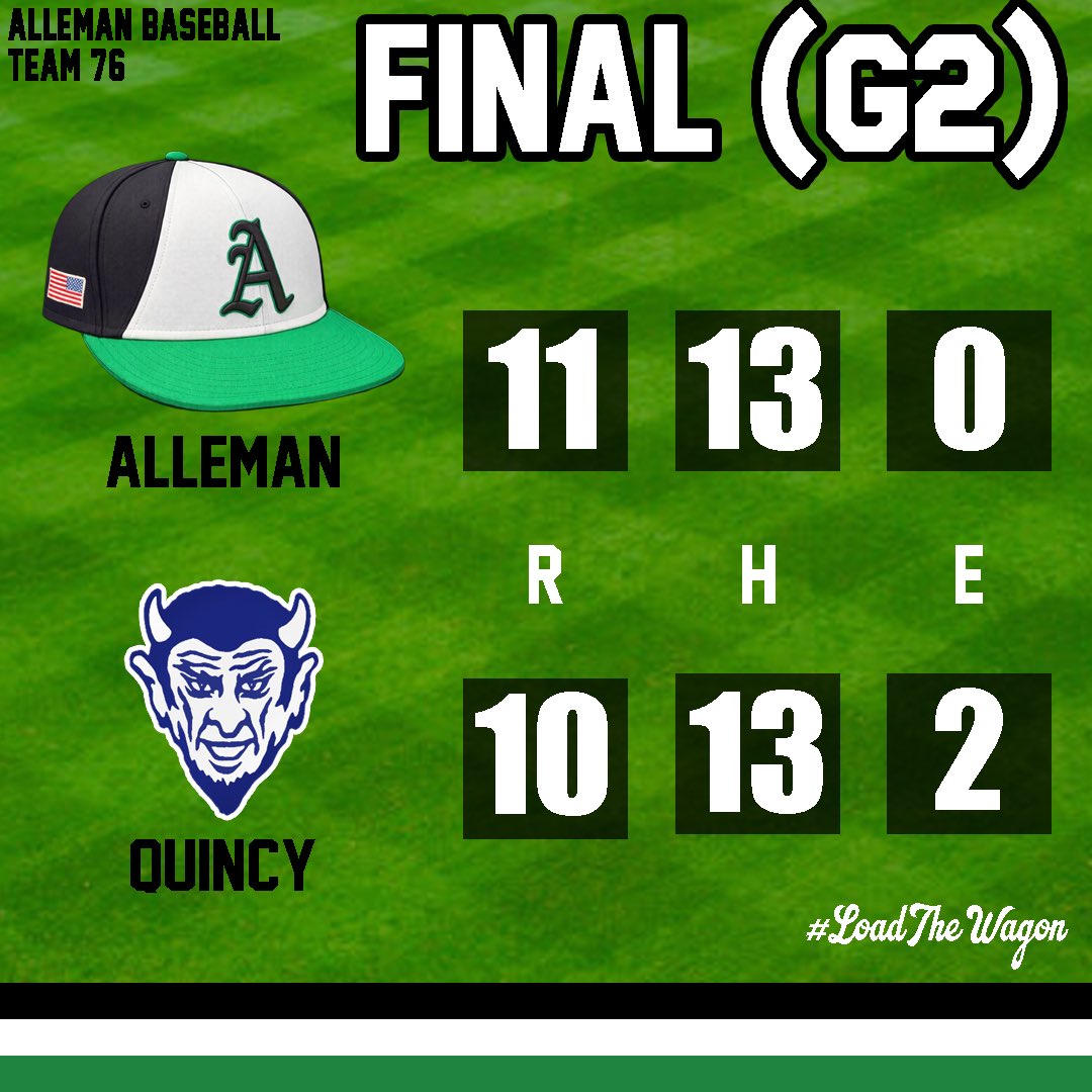 AllemanBSBL's tweet photo. Game 2 Final:

Alleman Pioneers - 11
Quincy Blue Devils - 10

Pioneers battled back from a 7-0 deficit in the Bottom of the 1st. SR shortstop Gavin Wilburn (h.o.W. Player of the Game) with a go-ahead solo HR in the Top of the 7th!

W: Kelly Honert (4-0)
2.0 IP, 0 H, 0 R

Honert, VanMeighem, Wilburn & Erickson ( JYD Player of the Game) with multi-hit games!

#Team76 #JYD #LoadTheWagon ⚾️