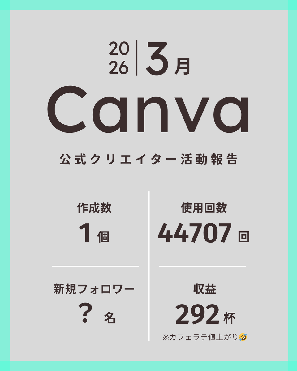 designgogogogo's tweet photo. ／
恒例！Canva公式クリエイター
活動報告2ヵ月分まとめ！
＼
全然作れてなかったので、使用回数激減！でも毎月10万以上はあります🙏
ほぼ作成してなくてこれ！
これがCanva公式クリエイターをおすすめする理由です。
後追いできない情報もあって痛恨の極み😭
ようやく一段落したので、ここからはもう少し作りたい！