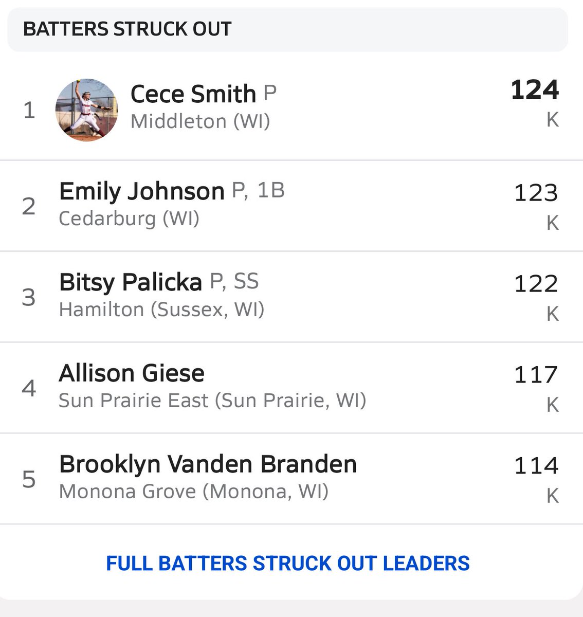 Cece Smith Softball tweet media