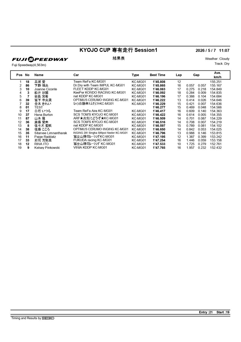 【2026 KYOJO CUP Rd.1 FP1 RESULT】
#KYOJO