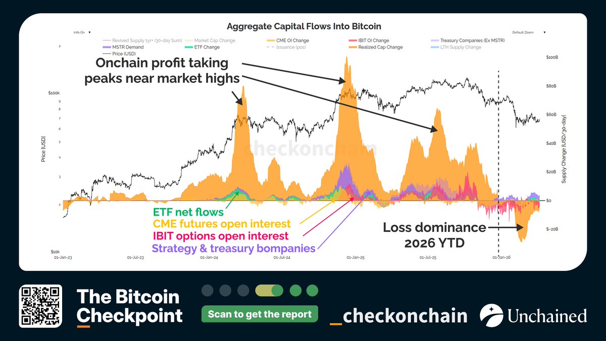 _Checkonchain tweet media