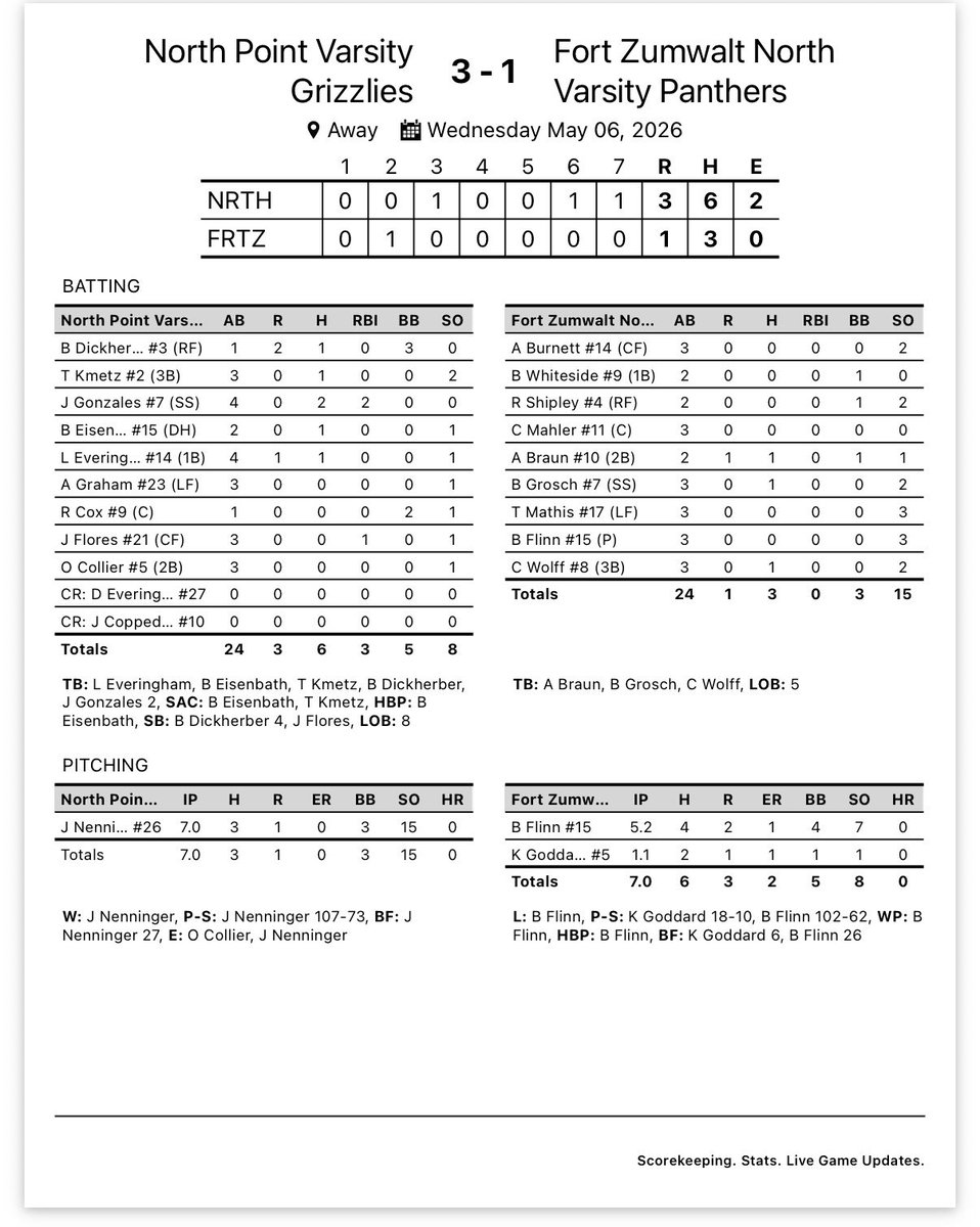 North Point H. S. Grizzly Baseball tweet media
