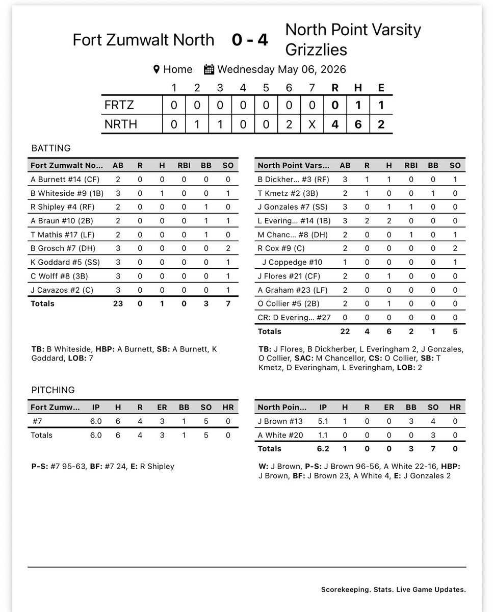 North Point H. S. Grizzly Baseball tweet media