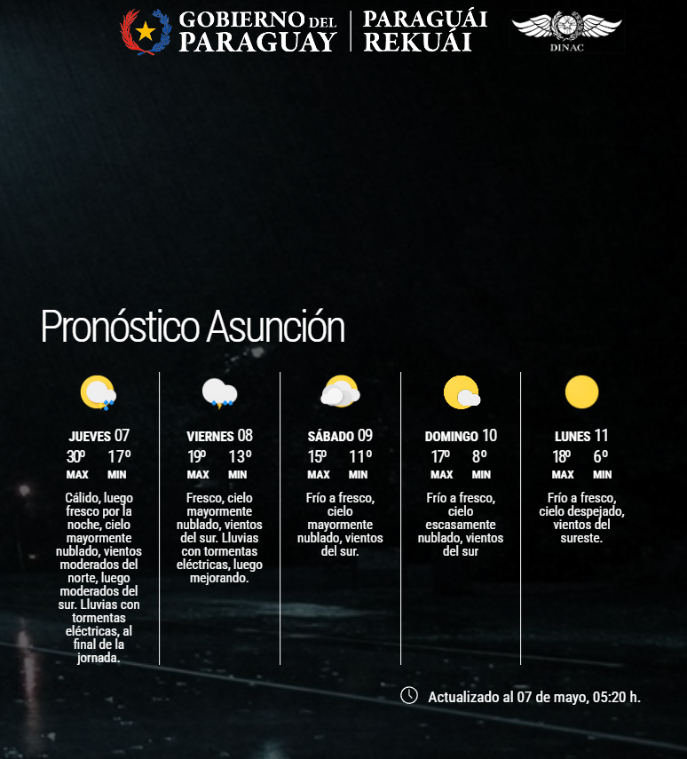 ➡️Actualizado
✅Pronóstico a nivel país.
✅Pronóstico extendido para Asunción y Gran Asunción.
Enlace: meteorologia.gov.py/wp-content/upl…
Fecha: 07/05/2026
Hora: 05:20 h.
.
.
📲Únete a nuestro canal de WhatsApp y mantente actualizado: whatsapp.com/channel/0029Va…