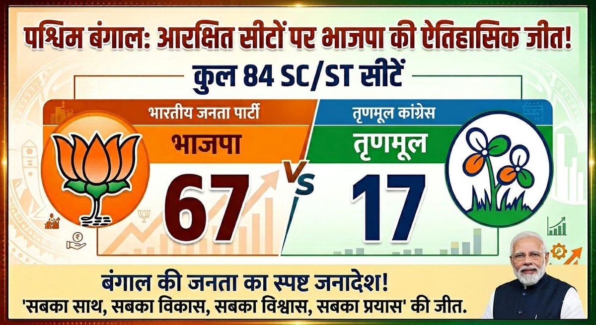 Dr. Sudhanshu Trivedi tweet media