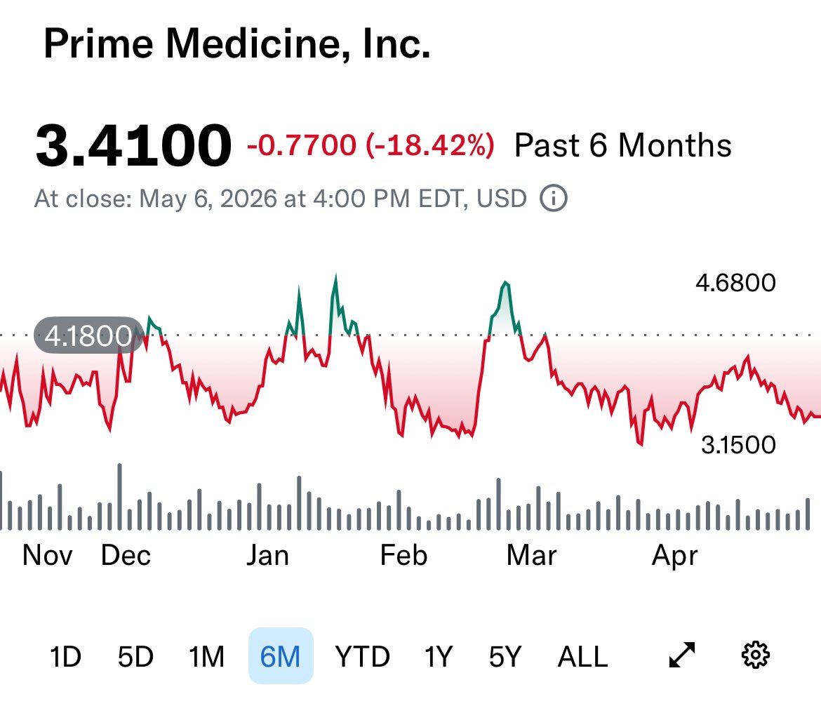 PRIMEinvestor tweet media